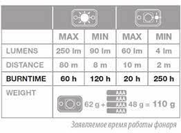 О батарейках, аккумуляторах и времени работы…