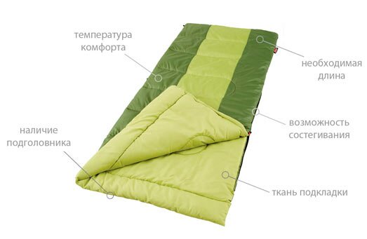 Как выбрать спальный мешок «одеяло»