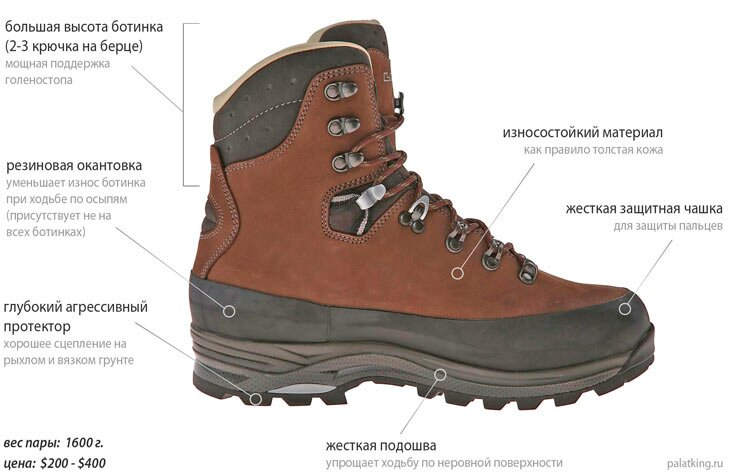 Как выбрать треккинговые ботинки