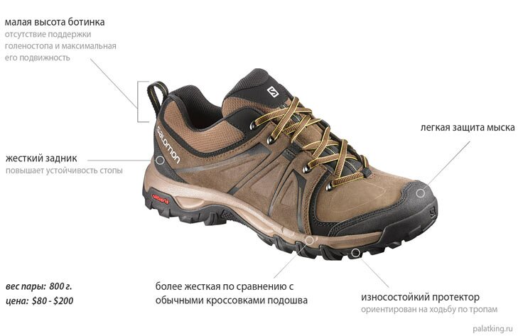 Как выбрать треккинговые ботинки