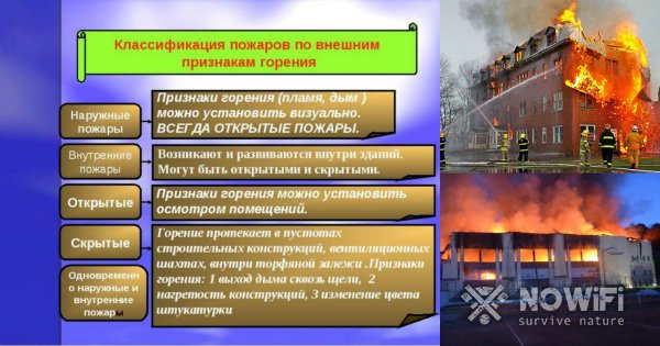 Действия при пожаре в общественном месте, офисе