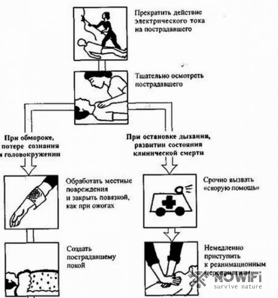 Действия при поражении электрическим током в доме