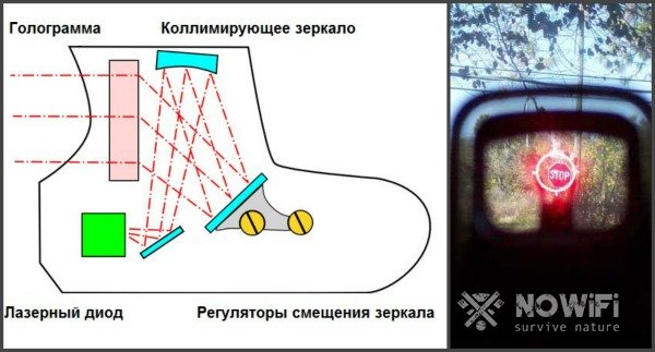 Голографический видоискатель