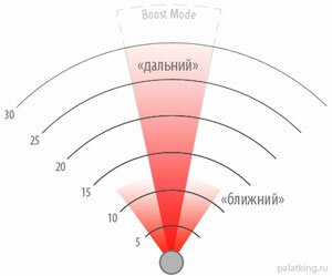 Как выбрать туристический фонарь