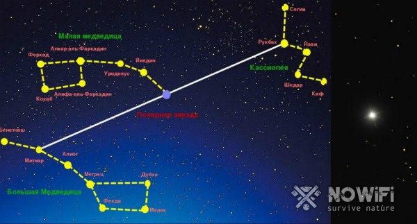 Как найти Полярную звезду