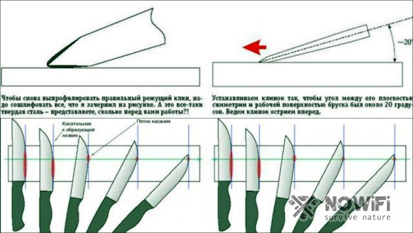 Как точить нож