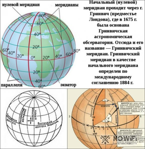 Как определить географические координаты