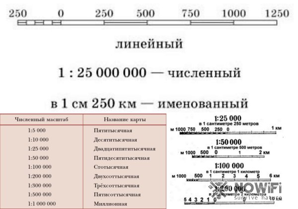 Как определить масштаб