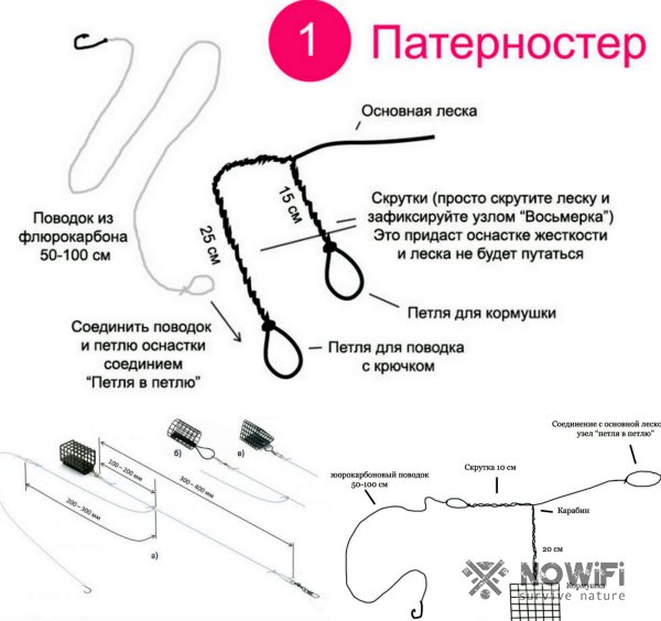 Как оснастить кормушку кормушкой для начинающих