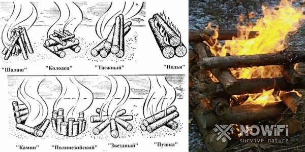 Как разжечь огонь под дождем