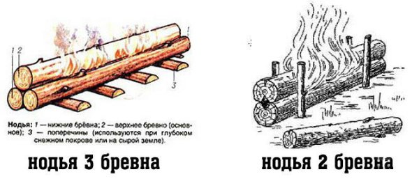 Как развести костер зимой в лесу