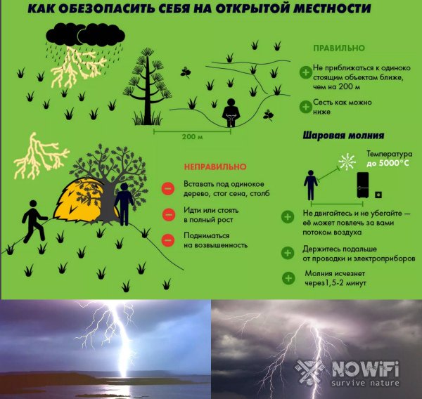 Как спрятаться от молнии