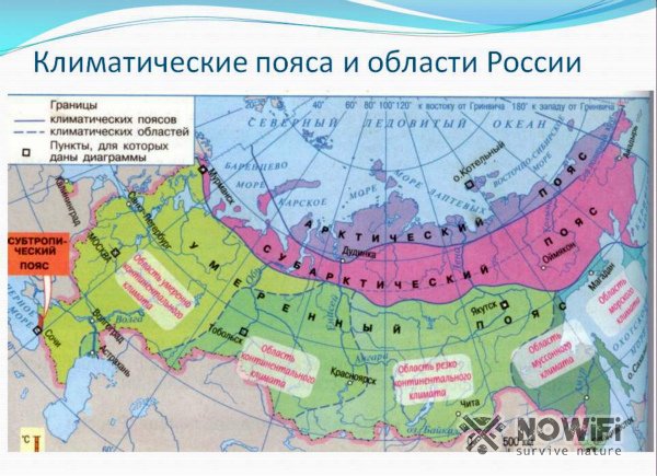 Климатические зоны России