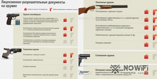 Меры безопасности при обращении с оружием