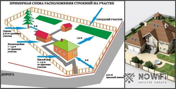 Как далеко можно построить дом от забора