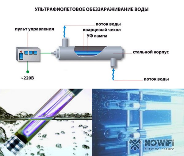 Обеззараживание воды