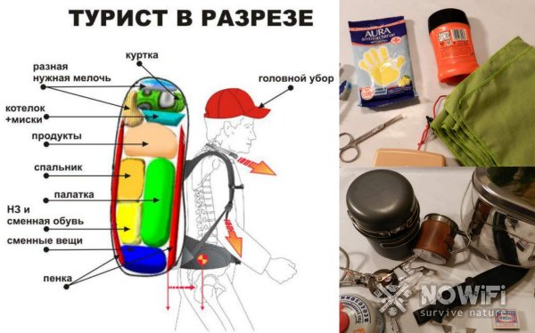 Дневная экскурсия - что взять с собой