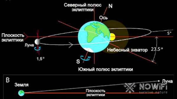 Лунная ориентация