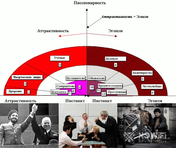 Страстная теория этногенеза