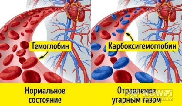 Первая помощь при отравлении угарным газом