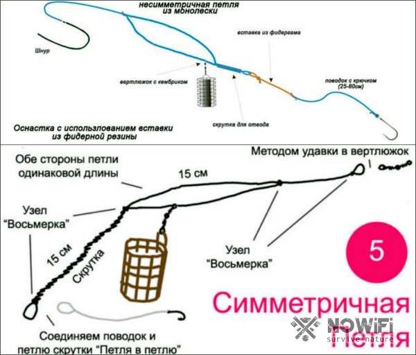 Цикл Гарднера - как его связать