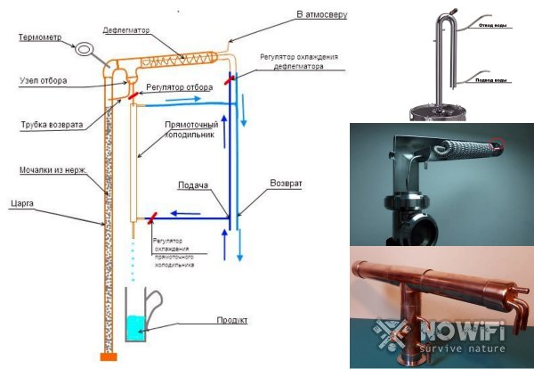 Дистилляционная колонна своими руками