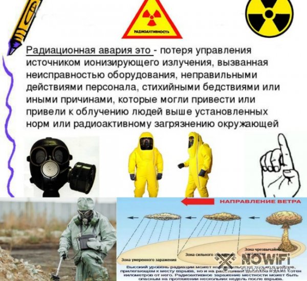 Знак радиационной опасности и порядок действий
