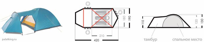 Конструкция современной палатки