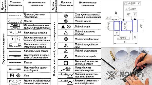 Условные обозначения на чертежах
