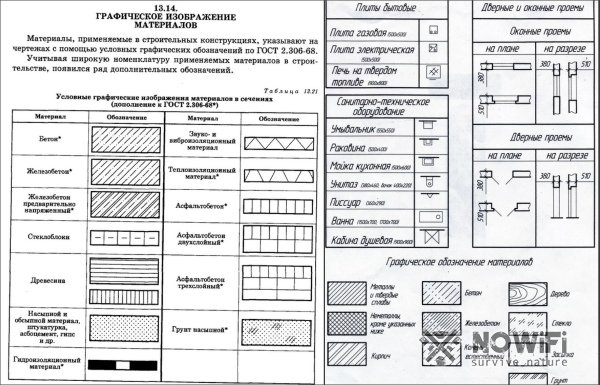 Условные обозначения на чертежах