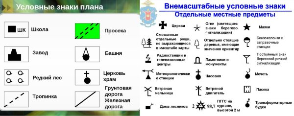 Условные обозначения на плане местности