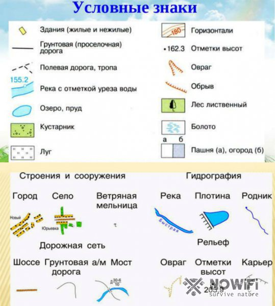 Условные обозначения на плане местности