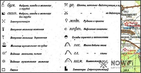 Легенда топографической карты