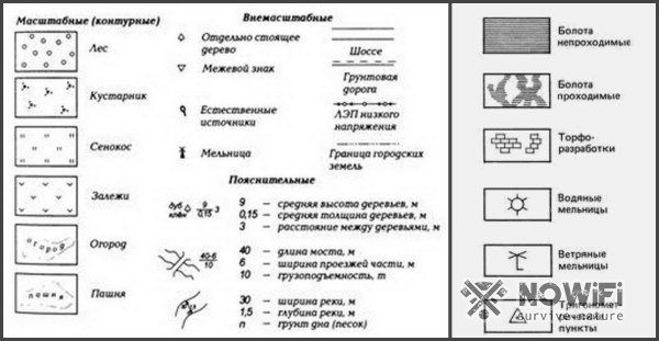Легенда топографической карты