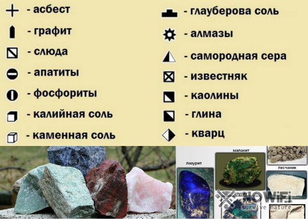 Символы минералов