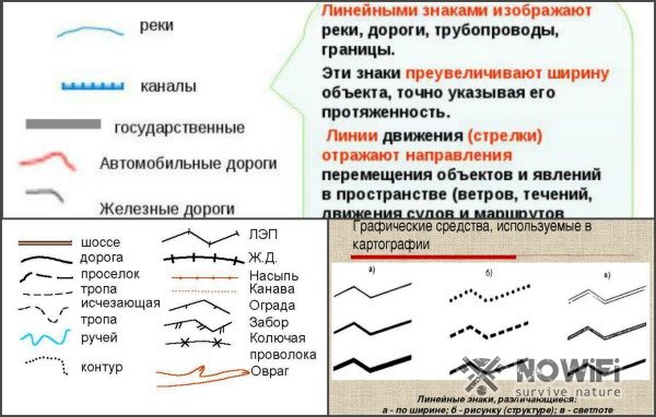 Символы на карте