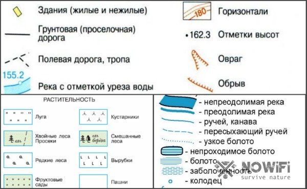 Символы на карте